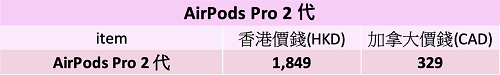 Apple 產品比較｜香港 vs. 加拿大邊度抵? | AirPods Pro 2代