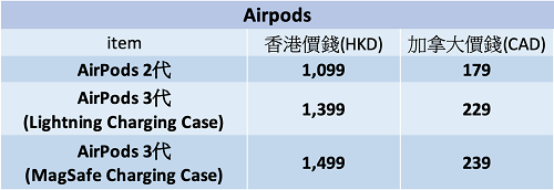 Apple 產品比較｜香港 vs. 加拿大邊度抵? | AirPods