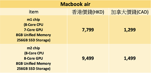 Apple 產品比較｜香港 vs. 加拿大邊度抵? | Macbook Air