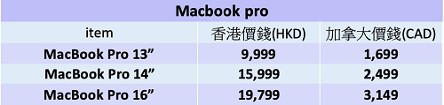 Apple 產品比較｜香港 vs. 加拿大邊度抵? | Macbook pro