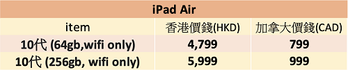 Apple 產品比較｜香港 vs. 加拿大邊度抵? | iPad Air