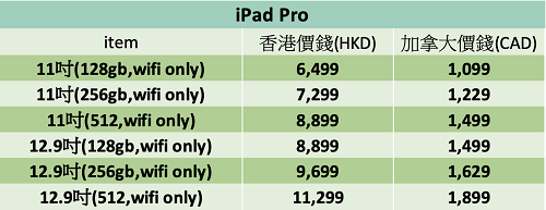 Apple 產品比較｜香港 vs. 加拿大邊度抵? | iPad Pro