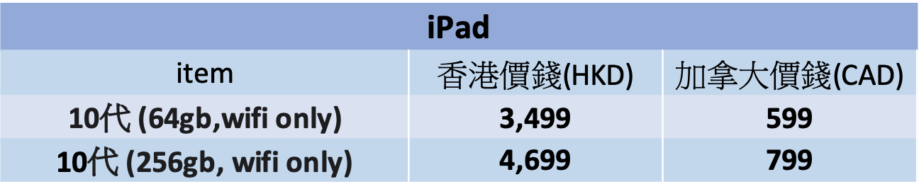 Apple 產品比較｜香港 vs. 加拿大邊度抵? | iPad