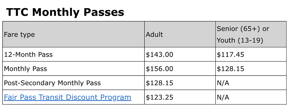 TTC Monthly Pass 收費標準