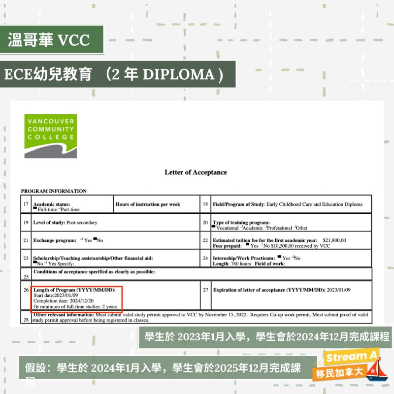 2年 Diploma | 溫哥華 VVC | ECE 幼兒教育