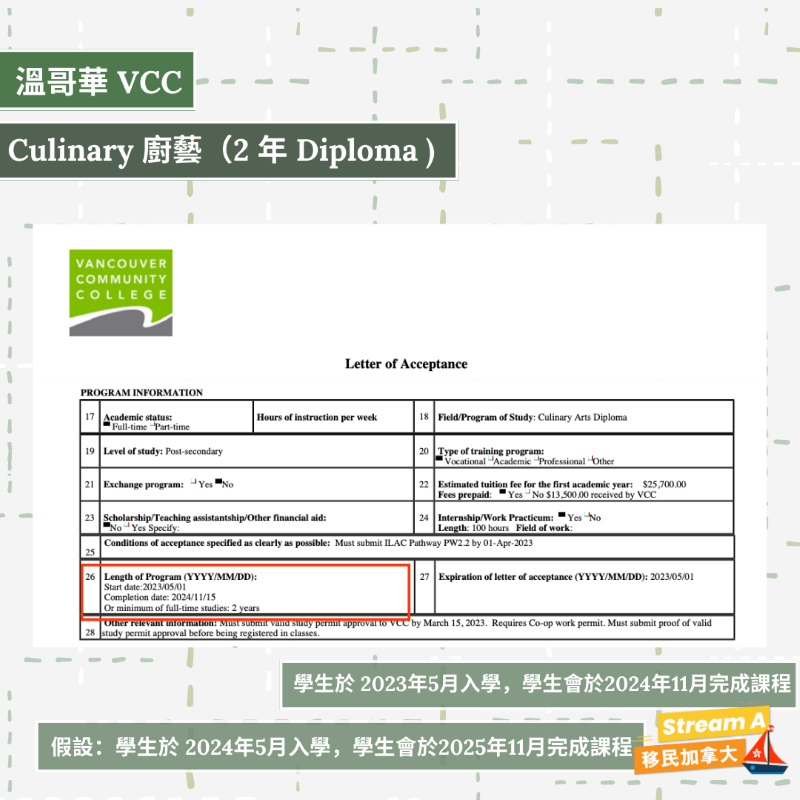 2年 Diploma | 溫哥華 VVC | Culinary 廚藝