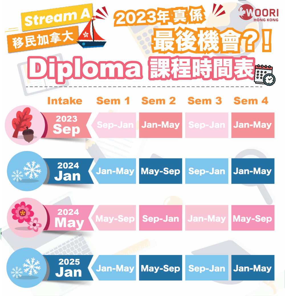 Diploma 課程時間表