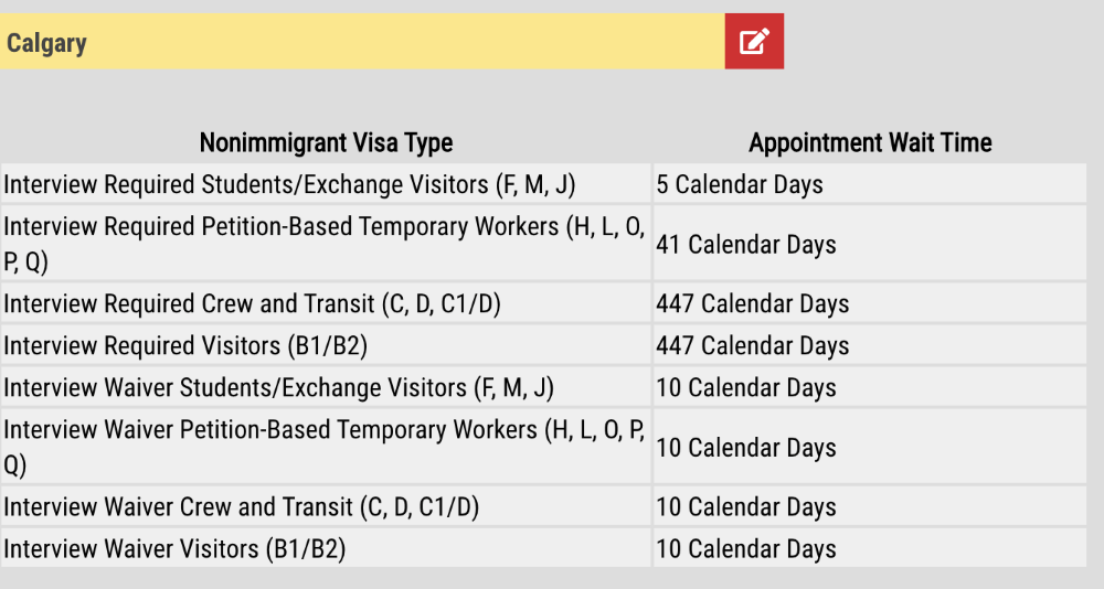 申請美國 Visa 等候時間