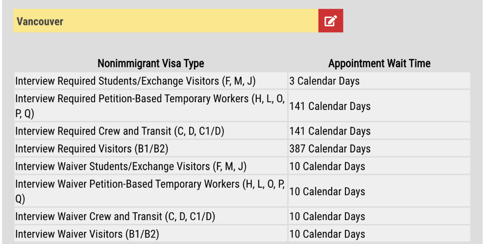 申請美國 Visa 等候時間