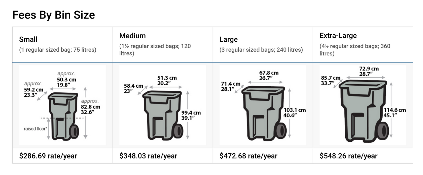 安省垃圾分類 | Fees by Bin Size